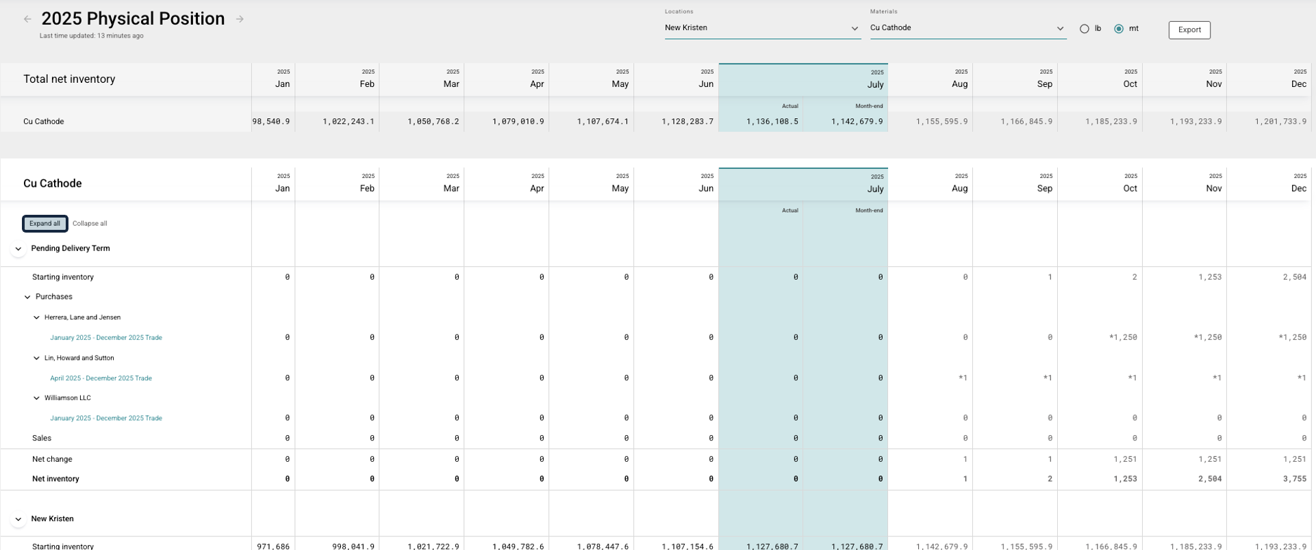 Expanding rows to see more detail