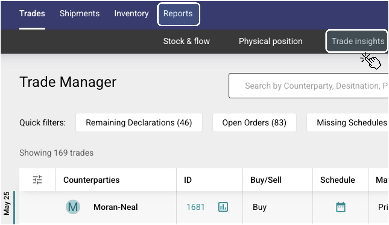 REPORTS &gt; TRADE INSIGHTS