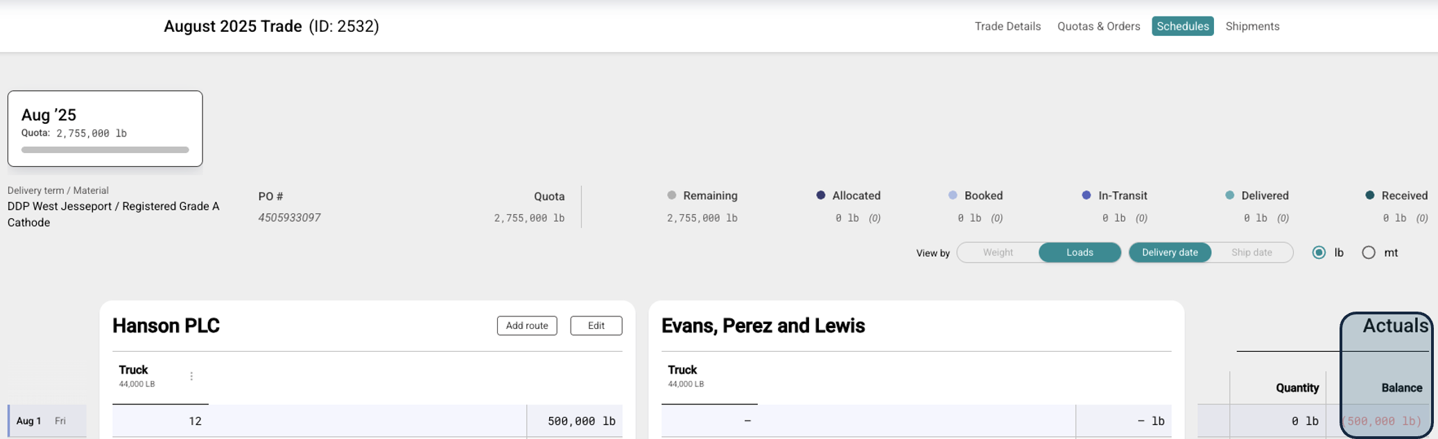 Stock &amp; Flow Schedule Forecast